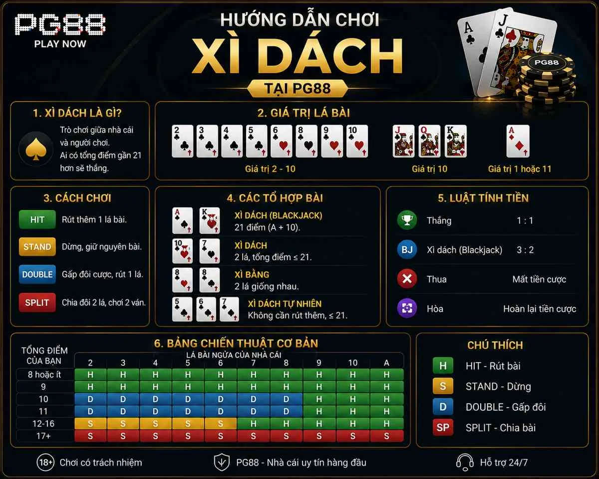 Hướng dẫn chơi xì dách online chuẩn tại PG88